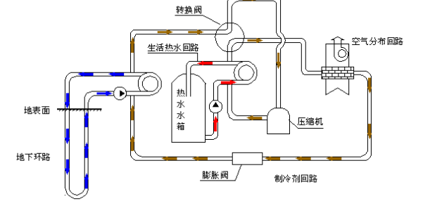 空氣源熱泵的優(yōu)勢(shì)和原理是什么？為什么選擇空氣源熱泵？