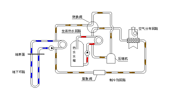 空氣源熱泵采暖VS空調(diào)采暖，誰怕誰！